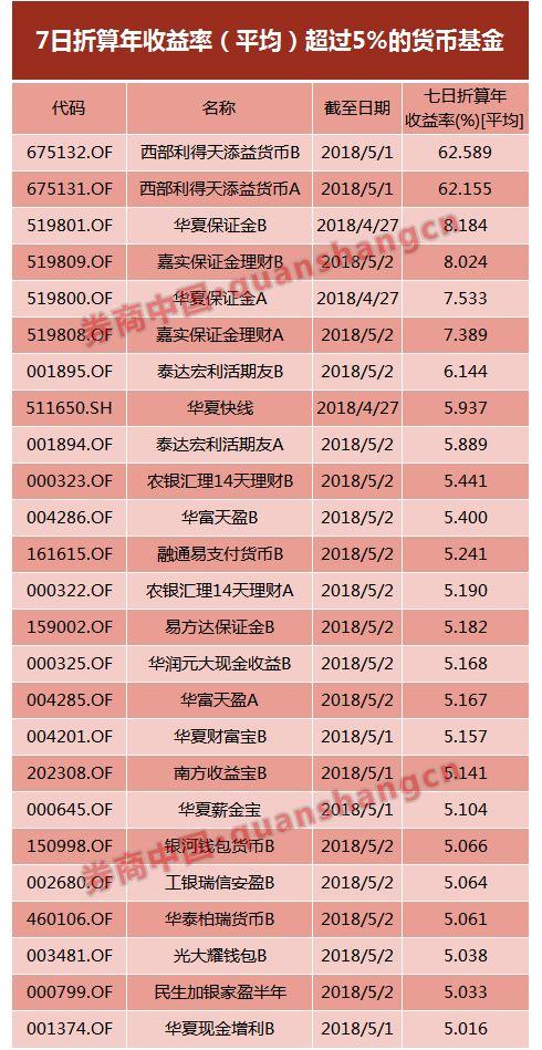 券业ROE低了又低，23家上市券商连降三年，做券商股东不如买货基？