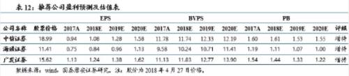 券业ROE低了又低，23家上市券商连降三年，做券商股东不如买货基？