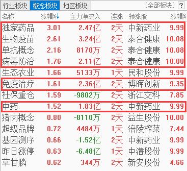 行情太沉闷？那是你没看到亮点：这类股已走出3个月翻倍的牛市行情（名单）！