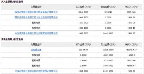 今天轮到阿胶！深股通出货，三大消费品龙头白马为何集体“卧倒”？