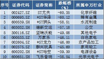 5月开门“未红”，“五穷六绝”魔咒会再现吗？5月券商看好这些股