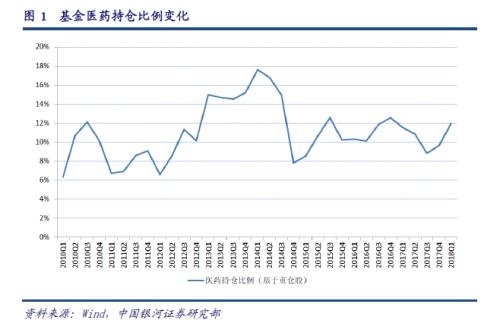 “药不能停”！机构疯抢这个今年最赚钱的板块，吃药行情主线究竟在哪？