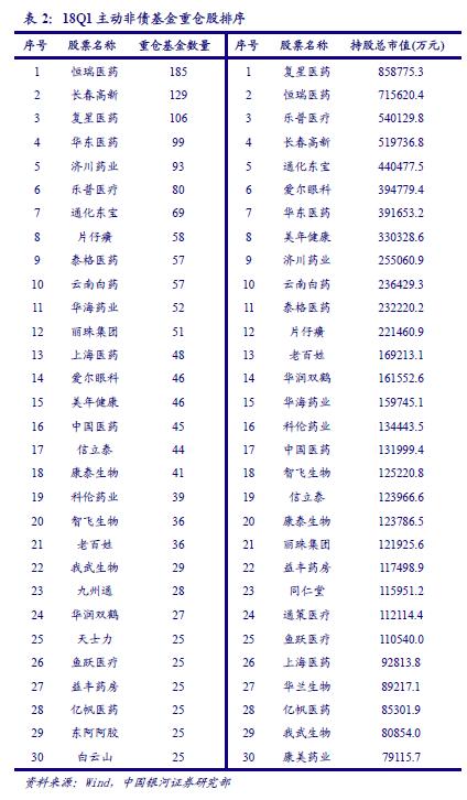“药不能停”！机构疯抢这个今年最赚钱的板块，吃药行情主线究竟在哪？