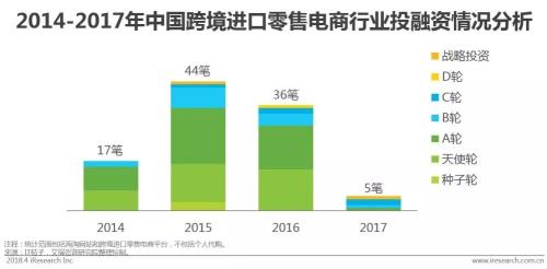 中国跨境进口零售电商行业发展研究报告