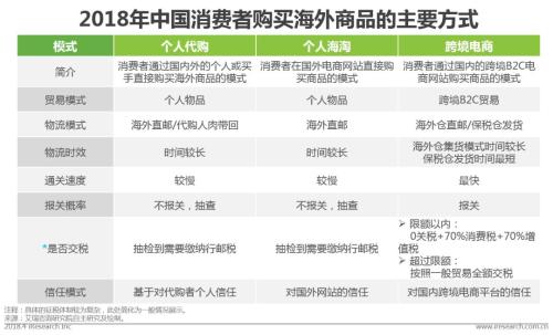 中国跨境进口零售电商行业发展研究报告