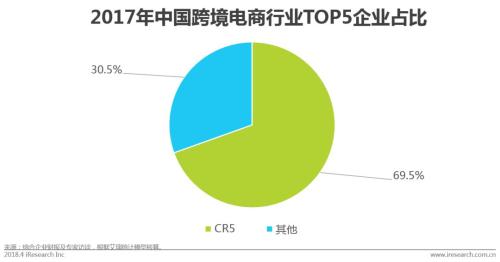 中国跨境进口零售电商行业发展研究报告
