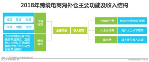 中国跨境进口零售电商行业发展研究报告