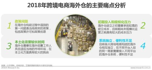 中国跨境进口零售电商行业发展研究报告