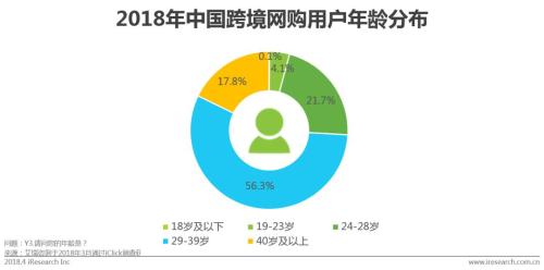 中国跨境进口零售电商行业发展研究报告