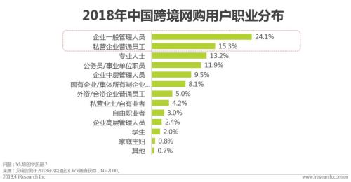 中国跨境进口零售电商行业发展研究报告