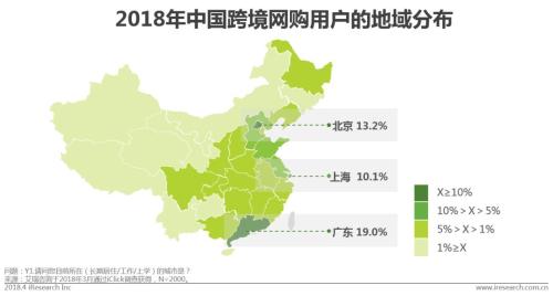 中国跨境进口零售电商行业发展研究报告