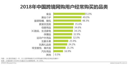 中国跨境进口零售电商行业发展研究报告