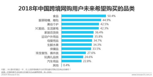 中国跨境进口零售电商行业发展研究报告
