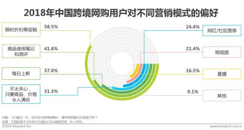 中国跨境进口零售电商行业发展研究报告