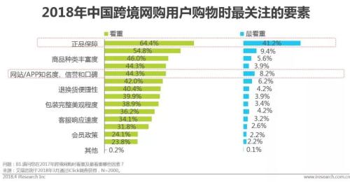 中国跨境进口零售电商行业发展研究报告