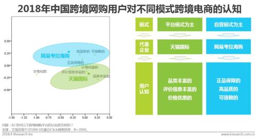 中国跨境进口零售电商行业发展研究报告