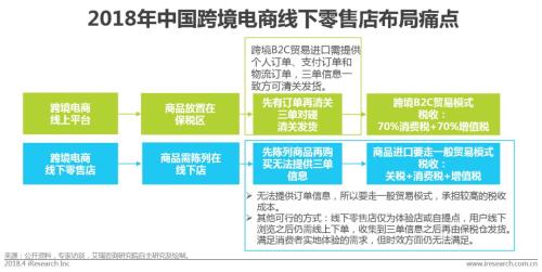 中国跨境进口零售电商行业发展研究报告