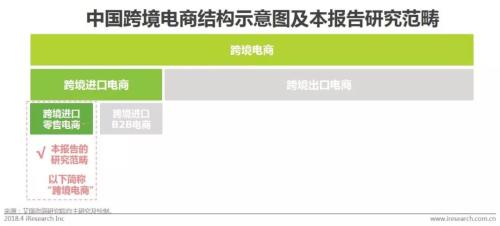中国跨境进口零售电商行业发展研究报告