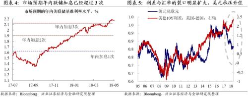 【兴证宏观】贸易战疑云下,联储观望——5月美联储议息会议点评