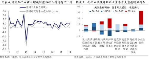 【兴证宏观】贸易战疑云下,联储观望——5月美联储议息会议点评