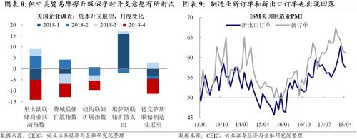 【兴证宏观】贸易战疑云下,联储观望——5月美联储议息会议点评