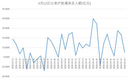 今天的阳线很重要，能不能“改变信仰”务必看紧两大要素……5月机构力捧概念股已现身！