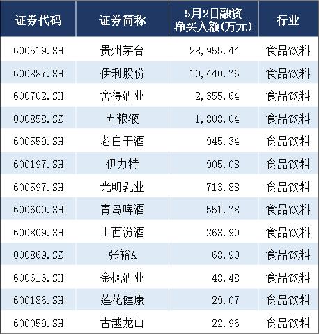 疯狂加仓，白马股又见买入信号？上次出现后多只龙头股连创新高