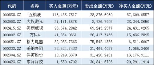 疯狂加仓，白马股又见买入信号？上次出现后多只龙头股连创新高