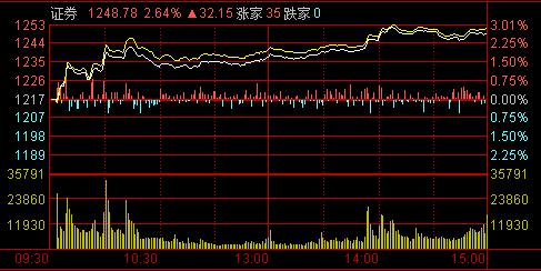 两大主角联手导演逆转大戏，券商说的红五月真的要来了吗？