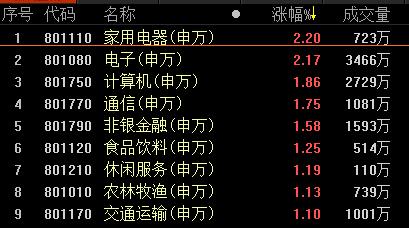 两大主角联手导演逆转大戏，券商说的红五月真的要来了吗？