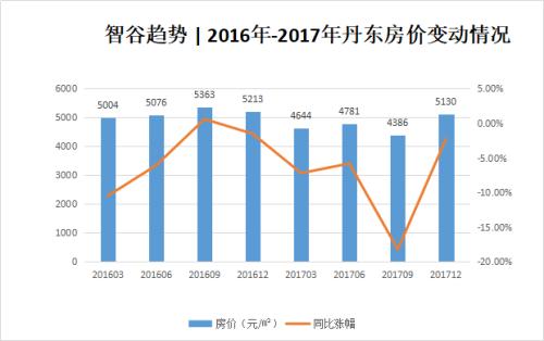 中国炒房团又一神话：48小时暴涨57%，急不可耐的热钱正在寻找下个出路