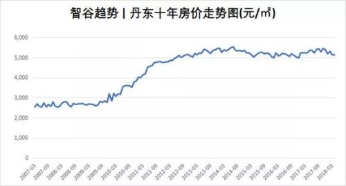 中国炒房团又一神话：48小时暴涨57%，急不可耐的热钱正在寻找下个出路