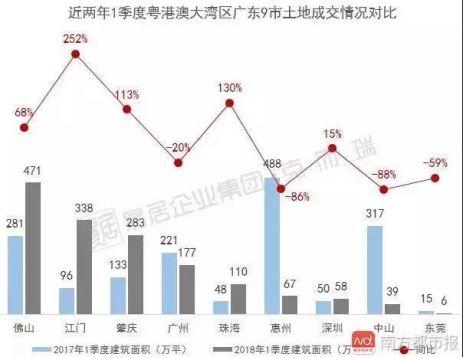 中国炒房团又一神话：48小时暴涨57%，急不可耐的热钱正在寻找下个出路