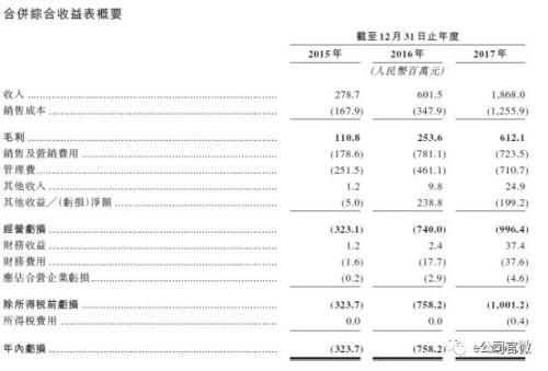 38亿港元搏杀:平安好医生险破发 港股独角兽遇