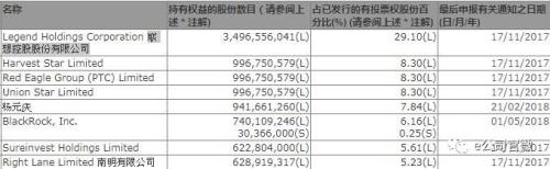 联想集团遭恒指“踢群”！持股29.1%的母公司刚被列入首家H股全流通试点企业