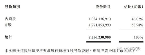 联想集团遭恒指“踢群”！持股29.1%的母公司刚被列入首家H股全流通试点企业
