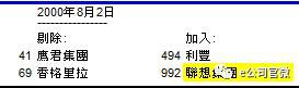 联想集团遭恒指“踢群”！持股29.1%的母公司刚被列入首家H股全流通试点企业