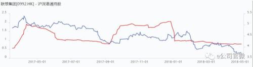 联想集团遭恒指“踢群”！持股29.1%的母公司刚被列入首家H股全流通试点企业