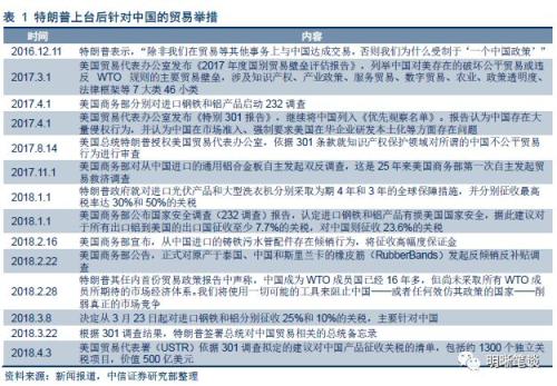 从多边贸易体制到区域贸易体制 美国诉求到底