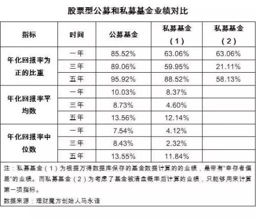 公募基金排名2017_公募基金图片