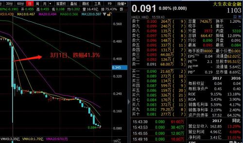中国概念股面临黑暗时刻？中国股市为何暴跌？
