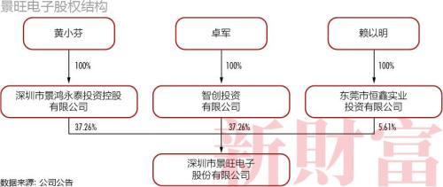 36岁的她问鼎女首富 真正的"女巴菲特"却另有其人