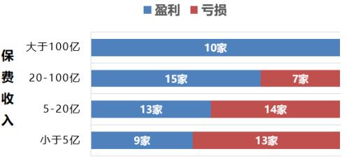 闭口是什么_利润除以收入是什么(2)