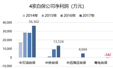 闭口是什么_利润除以收入是什么(3)