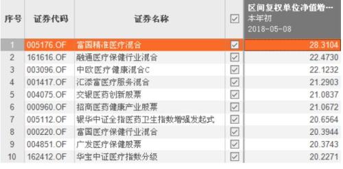 收入证明_基金收入包括(3)