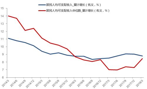 李迅雷:中美贸易冲突 更少选择之下走更对的路