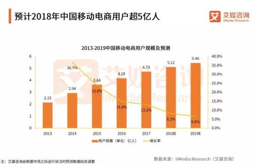 2017-2018中国移动电商行业研究报告