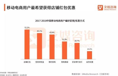 中国银行收入证明模板_2018年中国电商收入(2)