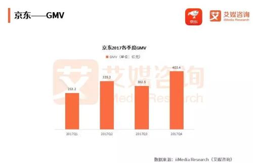 哈尔的移动城堡_2018年移动营业收入(2)