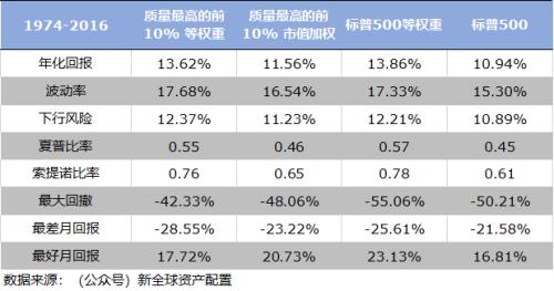 重生之资本巨鳄_股票是属于资本收入